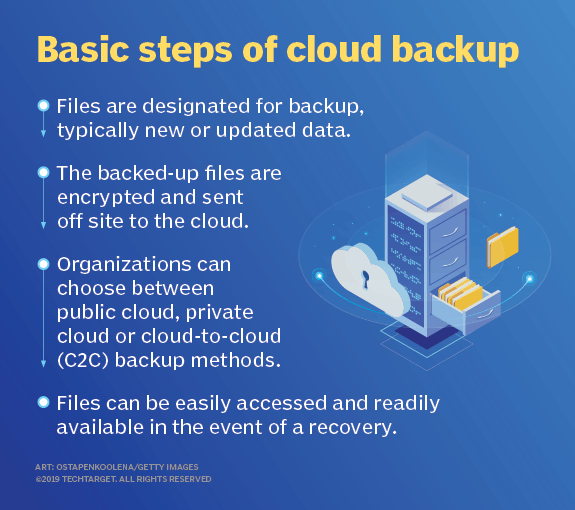 Cloud Backup Steps