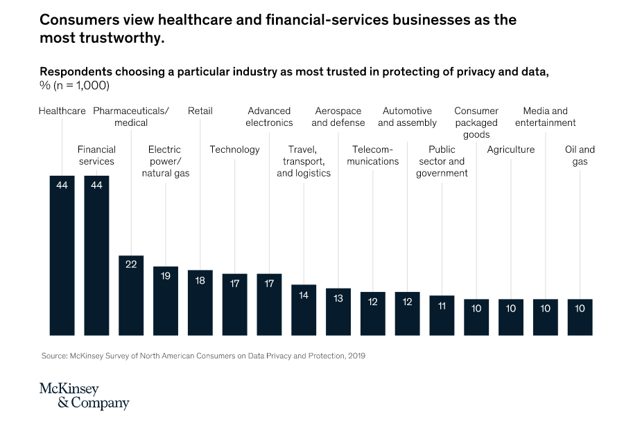 Consumer Data Security Report