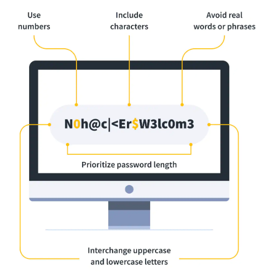 Password Security